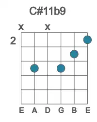 Guitar voicing #1 of the C# 11b9 chord